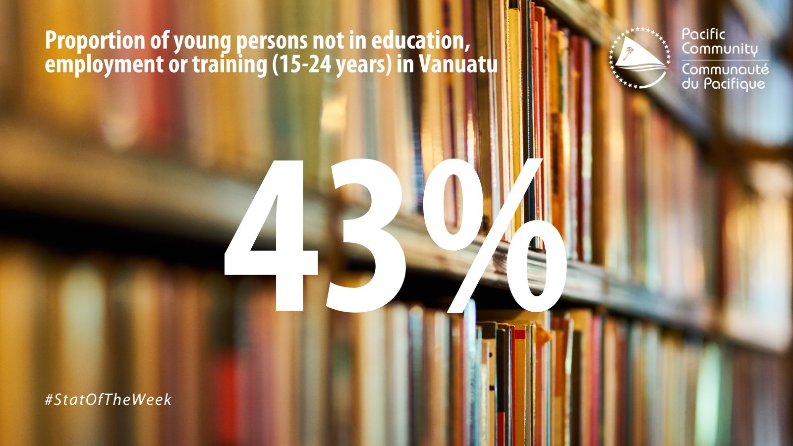 Stat of the week : proportion of young persons not in education, employment or training in Vanuatu.