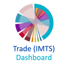 Trade (IMTS) Dashboard